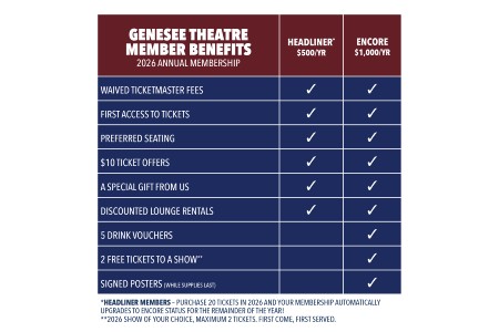 Member Benefits Spotlight